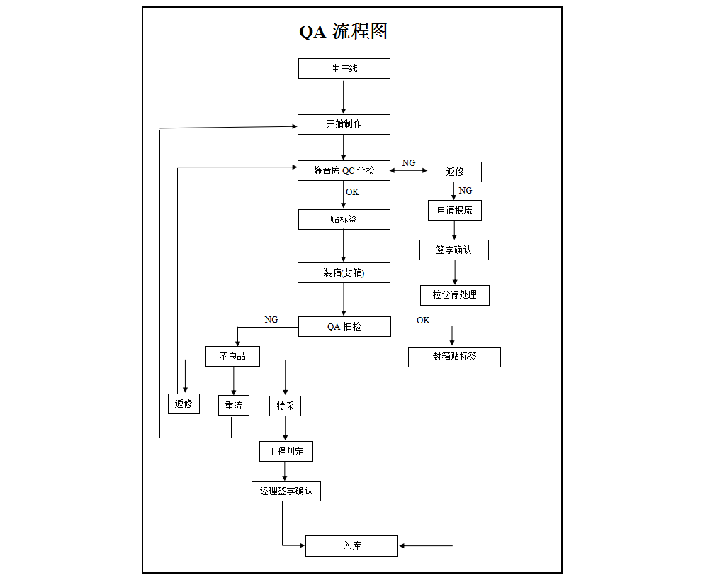 散热风扇生产流程图